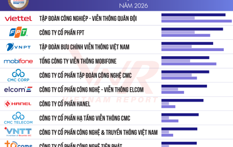 HANEL ĐƯỢC CÔNG BỐ TRONG TOP 10 CÔNG TY UY TÍN NGHÀNH CÔNG NGHỆ NĂM 2026